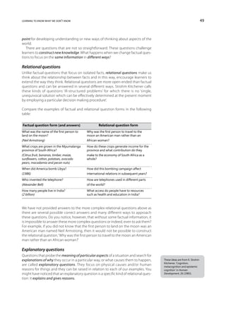learning to know what we don’t know                                                                                          49



point for developing understanding or new ways of thinking about aspects of the
world.
   There are questions that are not so straightforward. These questions challenge
learners to construct new knowledge. What happens when we change factual ques-
tions to focus on the same information in different ways?

Relational questions
Unlike factual questions that focus on isolated facts, relational questions make us
think about the relationship between facts and in this way, encourage learners to
extend the way they think. Relational questions are more open-ended than factual
questions and can be answered in several different ways. Strohm Kitchener calls
these kinds of questions ‘ill-structured problems’ for which there is no ‘single,
unequivocal solution which can be effectively determined at the present moment
by employing a particular decision making procedure’.

Compare the examples of factual and relational question forms in the following
table:


	Factual question form (and answers)	                Relational question form
What was the name of the first person to 	   Why was the first person to travel to the
land on the moon?	                           moon an American man rather than an
(Neil Armstrong)	                            African woman?
What crops are grown in the Mpumalanga 	     How do these crops generate income for the
province of South Africa?	                   province and what contribution do they
(Citrus fruit, bananas, timber, maize, 	     make to the economy of South Africa as a
sunflowers, cotton, potatoes, avocado 	      whole?
pears, macadamia and pecan nuts)	
When did America bomb Libya?	                How did this bombing campaign affect
(1986)	                                      international relations in subsequent years?
Who invented the telephone?	                 How are telephones used in different parts
(Alexander Bell)	                            of the world?
How many people live in India?	              What access do people have to resources
(2 billion)	                                 such as health and education in India?



We have not provided answers to the more complex relational questions above as
there are several possible correct answers and many different ways to approach
these questions. Do you notice, however, that without some factual information, it
is impossible to answer these more complex questions or indeed, even to ask them?
For example, if you did not know that the first person to land on the moon was an
American man named Neil Armstrong, then it would not be possible to construct
the relational question, ‘Why was the first person to travel to the moon an American
man rather than an African woman?’

Explanatory questions
Questions that probe the meaning of particular aspects of a situation and search for
explanations of why they occur in a particular way, or what causes them to happen,          These ideas are from K. Strohm
                                                                                            Kitchener, ‘Cognition,
are called explanatory questions. They focus on physical causes and/or human                metacognition and epistemic
reasons for things and they can be raised in relation to each of our examples. You          cognition’ in Human
might have noticed that an explanatory question is a specific kind of relational ques-      Development, 26 (1983).
tion: it explains and gives reasons.
 