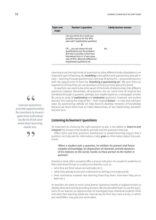 52                                                                                learning to know what we don’t know




                           	Topic and 	         Teacher’s question	                   Likely learner answer
                           	 stage

                           	              Can you think of, or work out, 	
                           	              possible reasons for the 40%
                           	              pass rate? (explanatory question)	


                           	              OK … you say resources and 	         etc.
                           	              qualifications are the problem.
                           	              But here is another school two
                           	              kilometres from X. It has a pass
                           	              rate of 95%. Why the difference?
                           	              (explanatory question) etc.



                           Learning to ask the right kinds of questions to solve different kinds of problems is an
                           important part of learning. By modelling a thoughtful and questioning attitude in
                           class – teaching through questioning is one way of doing this – we provide learners
                           with the opportunity to learn by ‘breathing a questioning air’. We give them an
                           experience of how they can use questions to find out more about the world.
                              As teachers, we need to become aware of the kinds of relationships that different
                           questions explore. Remember, all questions rest on some kind of original fact
                           (rendered through a question, perhaps, but maybe based on a newspaper article).
                           By using an array of explanatory and evaluative questions, however, one pushes
                           learners into seeing the original fact – their original known – in new and unknown
                           ways. By questioning skilfully we help learners develop networks of knowledge
  Learner questions
                           because we teach them how to make relationships, or see relationships, between
provide opportunities      discrete facts.
for teachers to investi-
 gate how individual
  students think and       Listening to learners’ questions
  what their learning
       needs are.          As important as choosing the right question to ask, is the ability to listen to and
                           interpret the answers that students provide and the questions they ask.
                              Dillon (who said that questions ‘predispose’ us toward learning) argues that a
                           question not only asks for information, it also gives us information about the ques-
                           tioner:

                                 ‘When a student asks a question, he exhibits his present and future
                                 complex of knowledge, his dispositions of character, and the dynamics
                                 of his relations to the world, insofar as these pertain to the matter in
                                 question.’

                           Questions (and, often, answers) offer a strong indication of a student’s readiness to
                           learn and reveal things to us about our learners, such as:
                           •	 who they are (their values and attitudes etc.);
                           •	 what they already know and understand (or perhaps misunderstand);
                           •	 their orientation towards new learning (how they learn, how keen they are to
                              learn etc.).

                           As teachers we need to resist using learner questions merely as oppportunities to
                           display what we know by providing answers. We should rather learn to use the ques-
                           tions of our learners as opportunities to investigate how individual students think
                           and what their learning needs are. How do we do this? Your next activity, in which
                           you read Dillon, may give you some ideas.
 