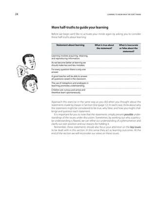 24                                                        learning to know what we don’t know




     More half-truths to guide your learning
     Before we begin we’d like to activate your minds again by asking you to consider
     these half-truths about learning:


     	 Statement about learning	 What is true about 	                 What is inaccurate
     		                           the statement?	                     or false about the
     			                                                                  statement?
     Learning involves acquiring, retaining,
     and reproducing information.
     As we become better at learning we
     should make less and less mistakes.
     For every question there is only one
     answer.
     A good teacher will be able to answer
     all questions raised in the classroom.
     The use of metaphors and analogies in
     teaching promotes understanding.
     Children are curious and active and
     therefore learn spontaneously.



     Approach this exercise in the same way as you did when you thought about the
     statements made by Dwyer in Section One (page 12). In each case, think about why
     the statement might be considered to be true, why false, and how you might chal-
     lenge and question each statement.
        It is important for you to note that the statements simply present possible under-
     standings of the issues under discussion. Sometimes, by working out why a particu-
     lar understanding is flawed, we can refine our understanding of a phenomenon and
     clarify our own position and our reasons for holding it.
        Remember, these statements should also focus your attention on the key issues
     to be dealt with in this section. In this sense they act as learning outcomes. At the
     end of the section we will reconsider our views on these issues.
 
