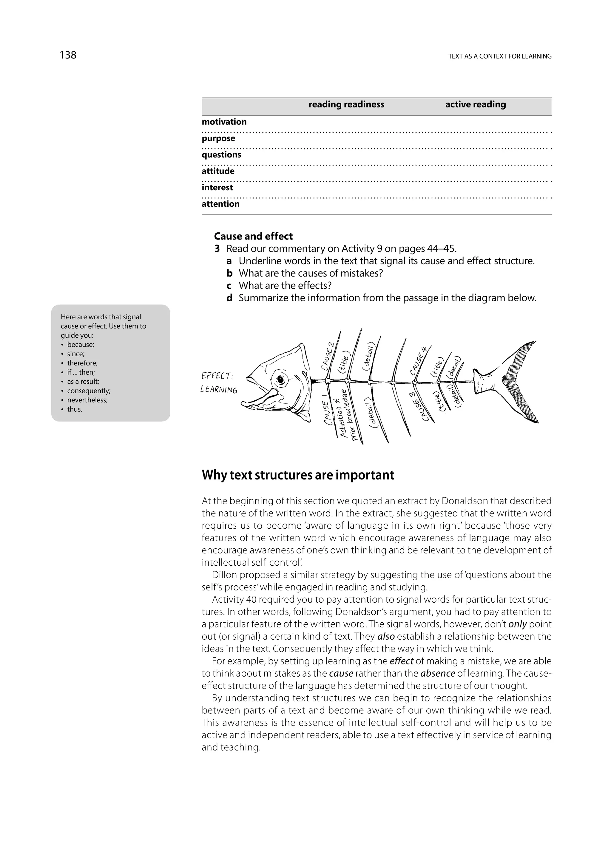 138                                                                                         text as a context for learning




                               	                         reading readiness	                active reading
                               motivation
                               purpose
                               questions
                               attitude
                               interest
                               attention


                                   Cause and effect
                                   3	 Read our commentary on Activity 9 on pages 44–45.
                                   	 a	 Underline words in the text that signal its cause and effect structure.
                                   	 b	 What are the causes of mistakes?
                                   	 c	 What are the effects?
                                   	 d	 Summarize the information from the passage in the diagram below.
Here are words that signal
cause or effect. Use them to
guide you:
•  because;
•  since;
•  therefore;
•  if ... then;
•  as a result;
•  consequently;
•  nevertheless;
•  thus.




                               Why text structures are important
                               At the beginning of this section we quoted an extract by Donaldson that described
                               the nature of the written word. In the extract, she suggested that the written word
                               requires us to become ‘aware of language in its own right’ because ‘those very
                               features of the written word which encourage awareness of language may also
                               encourage awareness of one’s own thinking and be relevant to the development of
                               intellectual self-control’.
                                  Dillon proposed a similar strategy by suggesting the use of ‘questions about the
                               self’s process’ while engaged in reading and studying.
                                  Activity 40 required you to pay attention to signal words for particular text struc-
                               tures. In other words, following Donaldson’s argument, you had to pay attention to
                               a particular feature of the written word. The signal words, however, don’t only point
                               out (or signal) a certain kind of text. They also establish a relationship between the
                               ideas in the text. Consequently they affect the way in which we think.
                                  For example, by setting up learning as the effect of making a mistake, we are able
                               to think about mistakes as the cause rather than the absence of learning. The cause-
                               effect structure of the language has determined the structure of our thought.
                                  By understanding text structures we can begin to recognize the relationships
                               between parts of a text and become aware of our own thinking while we read.
                               This awareness is the essence of intellectual self-control and will help us to be
                               active and independent readers, able to use a text effectively in service of learning
                               and teaching.
 