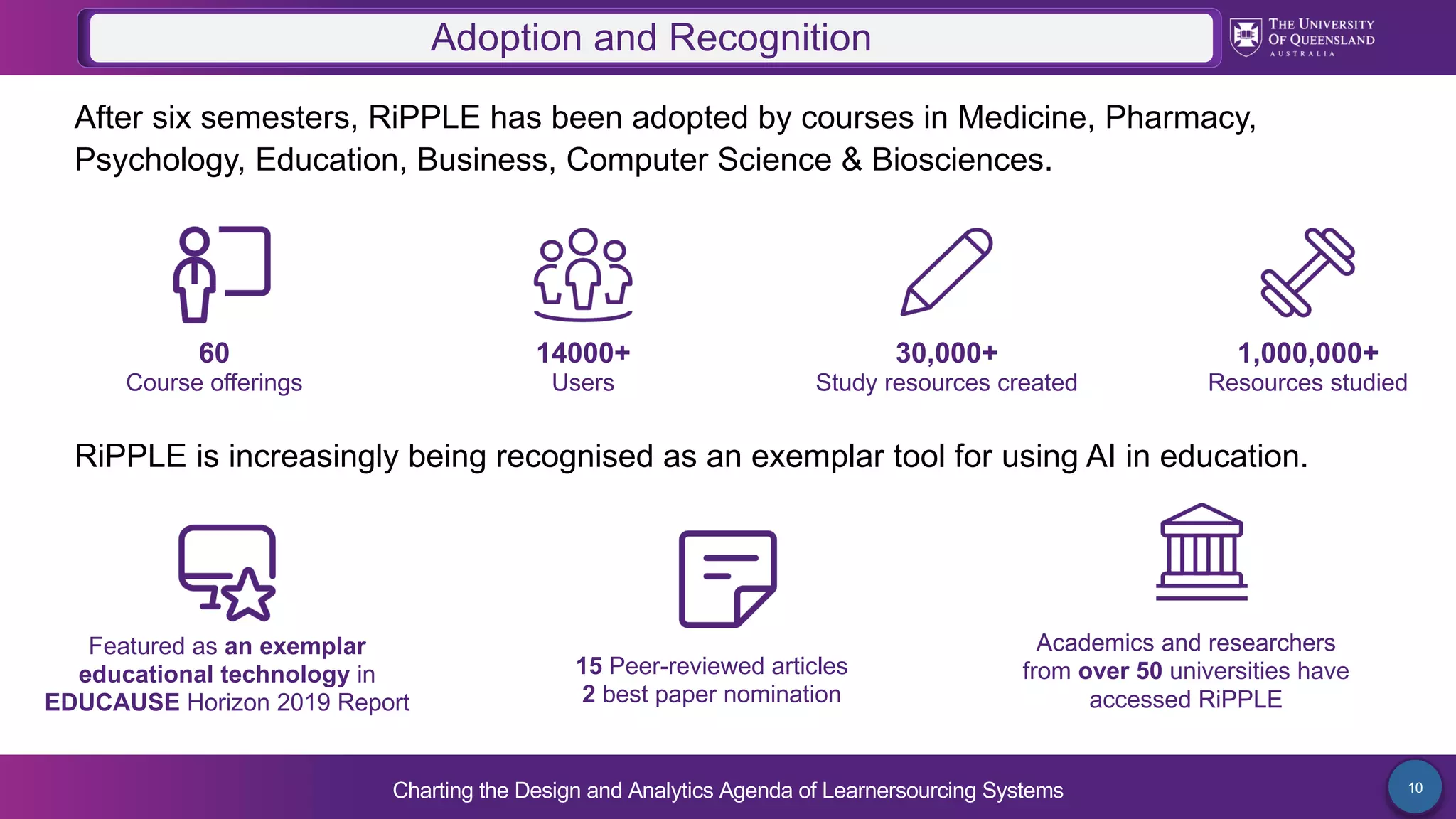 Charting the Design and Analytics Agenda of Learnersourcing Systems 10
Adoption and Recognition
RiPPLE is increasingly being recognised as an exemplar tool for using AI in education.
15 Peer-reviewed articles
2 best paper nomination
Featured as an exemplar
educational technology in
EDUCAUSE Horizon 2019 Report
Academics and researchers
from over 50 universities have
accessed RiPPLE
After six semesters, RiPPLE has been adopted by courses in Medicine, Pharmacy,
Psychology, Education, Business, Computer Science & Biosciences.
60
Course offerings
14000+
Users
1,000,000+
Resources studied
30,000+
Study resources created
 