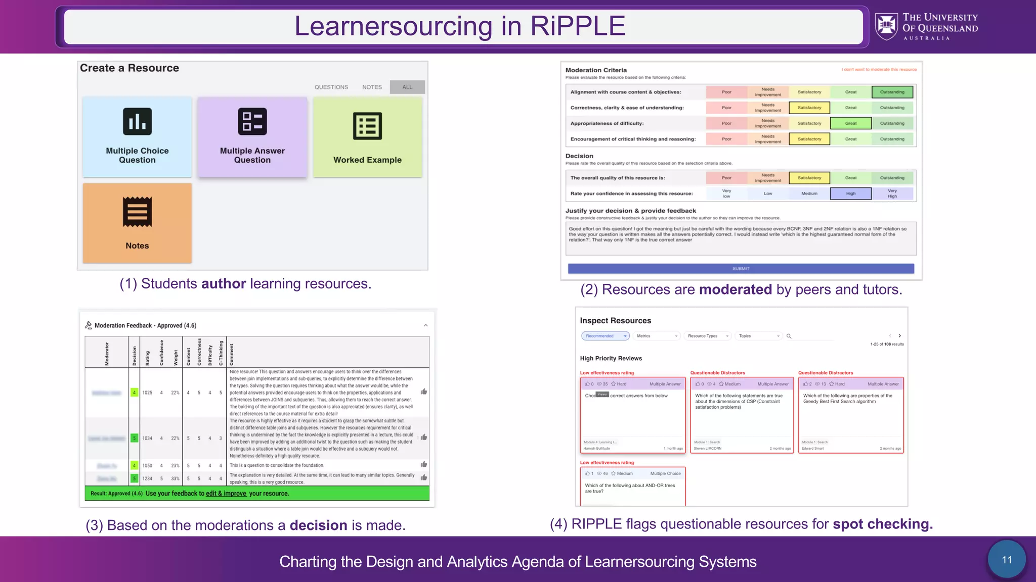 Charting the Design and Analytics Agenda of Learnersourcing Systems 11
Learnersourcing in RiPPLE
(1) Students author learning resources. (2) Resources are moderated by peers and tutors.
(3) Based on the moderations a decision is made. (4) RIPPLE flags questionable resources for spot checking.
 