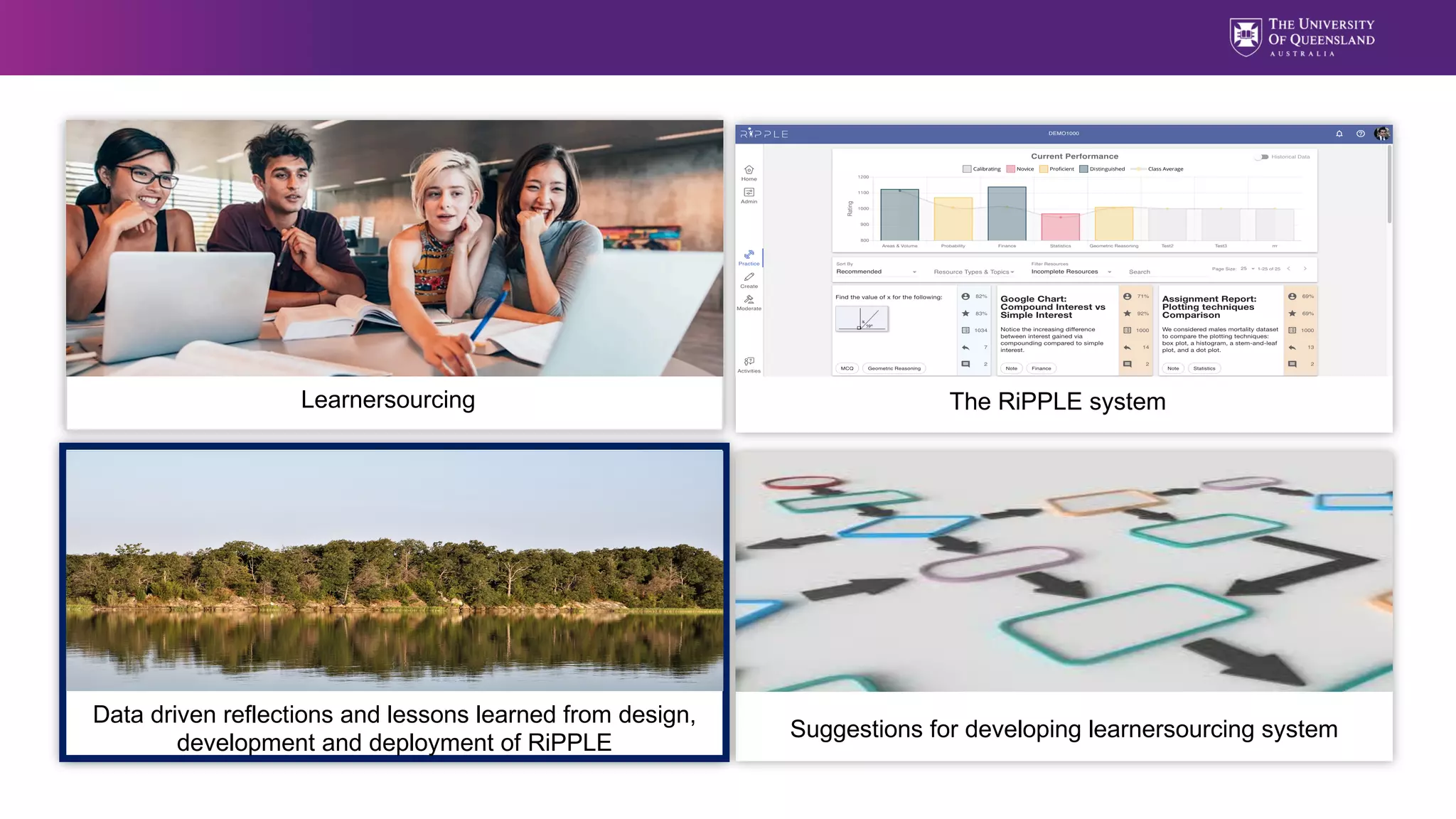 Overview
Suggestions for developing learnersourcing system
Learnersourcing The RiPPLE system
Data driven reflections and lessons learned from design,
development and deployment of RiPPLE
 