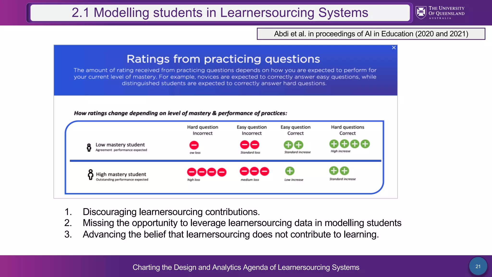 Charting the Design and Analytics Agenda of Learnersourcing Systems 21
2.1 Modelling students in Learnersourcing Systems
Abdi et al. in proceedings of AI in Education (2020 and 2021)
1. Discouraging learnersourcing contributions.
2. Missing the opportunity to leverage learnersourcing data in modelling students
3. Advancing the belief that learnersourcing does not contribute to learning.
 