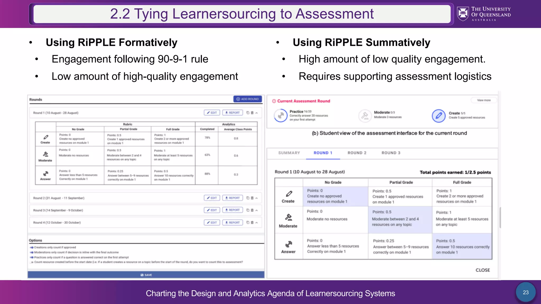 Charting the Design and Analytics Agenda of Learnersourcing Systems 23
• Using RiPPLE Formatively
• Engagement following 90-9-1 rule
• Low amount of high-quality engagement
2.2 Tying Learnersourcing to Assessment
• Using RiPPLE Summatively
• High amount of low quality engagement.
• Requires supporting assessment logistics
 