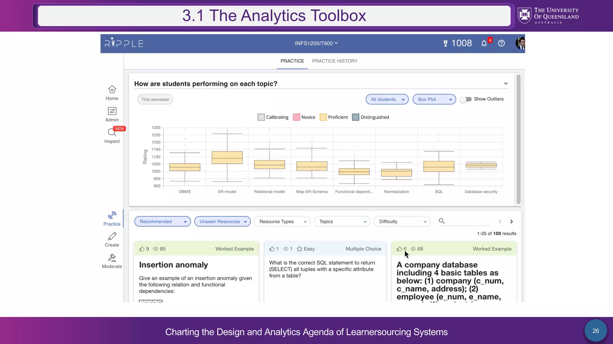 Charting the Design and Analytics Agenda of Learnersourcing Systems 26
3.1 The Analytics Toolbox
 