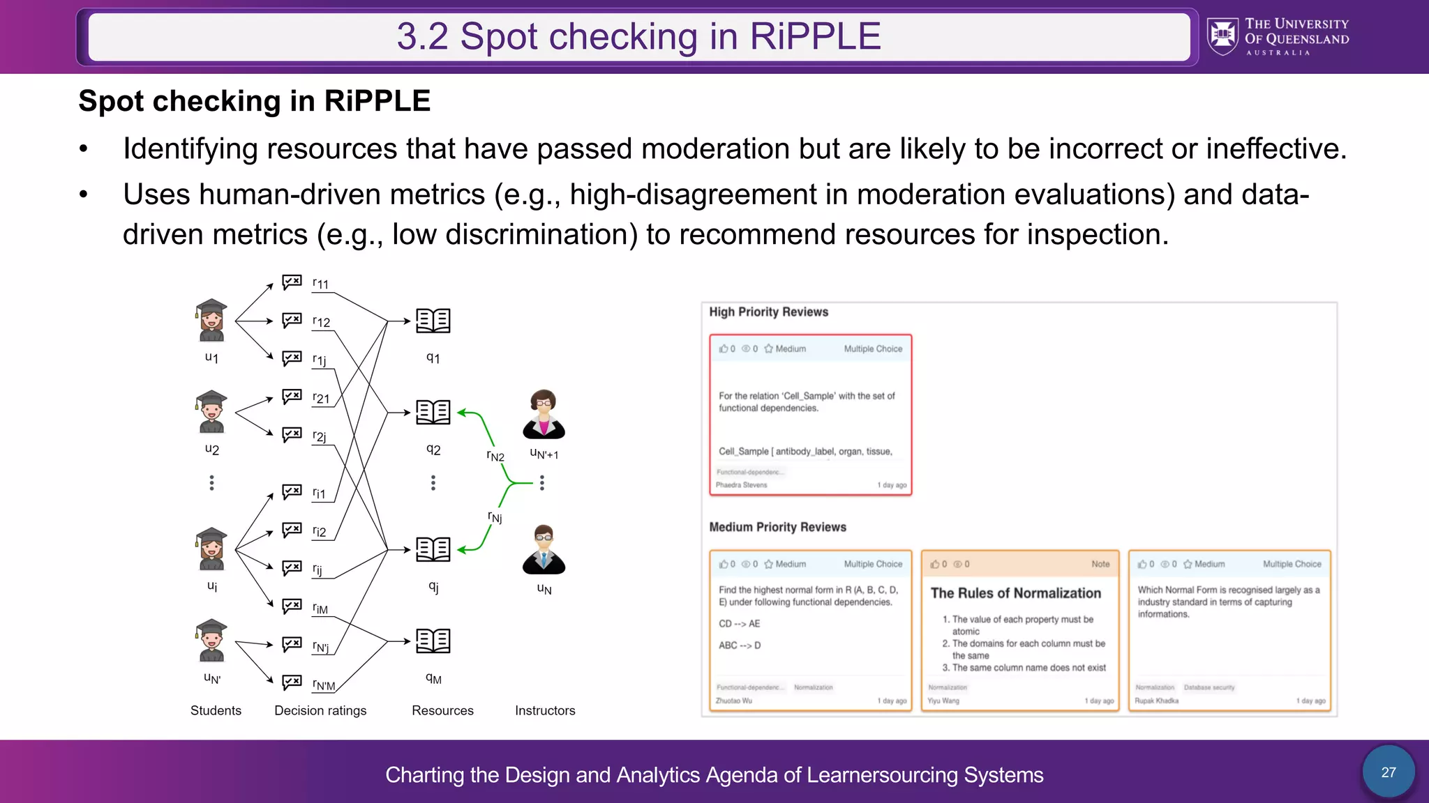 Charting the Design and Analytics Agenda of Learnersourcing Systems 27
3.2 Spot checking in RiPPLE
Spot checking in RiPPLE
• Identifying resources that have passed moderation but are likely to be incorrect or ineffective.
• Uses human-driven metrics (e.g., high-disagreement in moderation evaluations) and data-
driven metrics (e.g., low discrimination) to recommend resources for inspection.
 