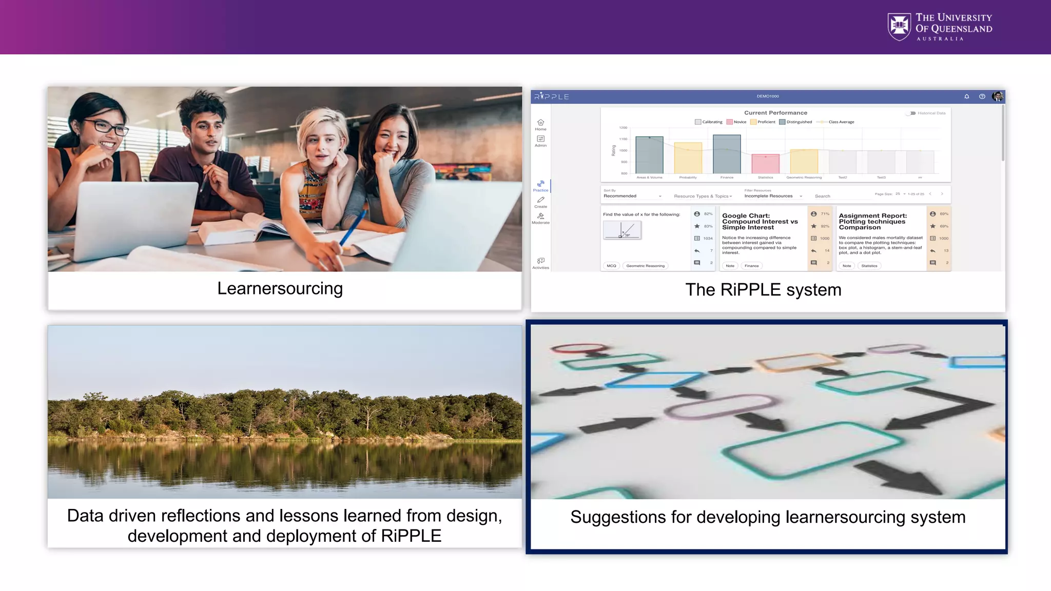 Overview
Learnersourcing The RiPPLE system
Data driven reflections and lessons learned from design,
development and deployment of RiPPLE
Suggestions for developing learnersourcing system
 