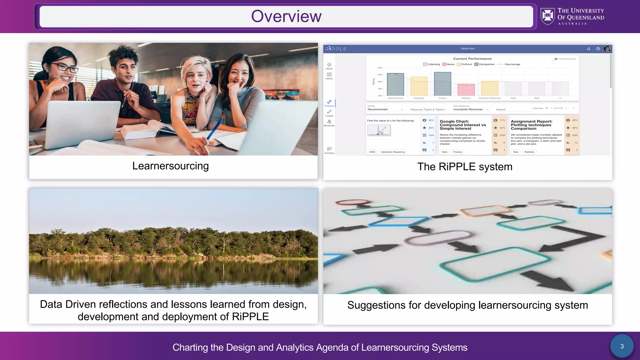 Charting the Design and Analytics Agenda of Learnersourcing Systems 3
Overview
Data Driven reflections and lessons learned from design,
development and deployment of RiPPLE
Suggestions for developing learnersourcing system
The RiPPLE system
Learnersourcing
 