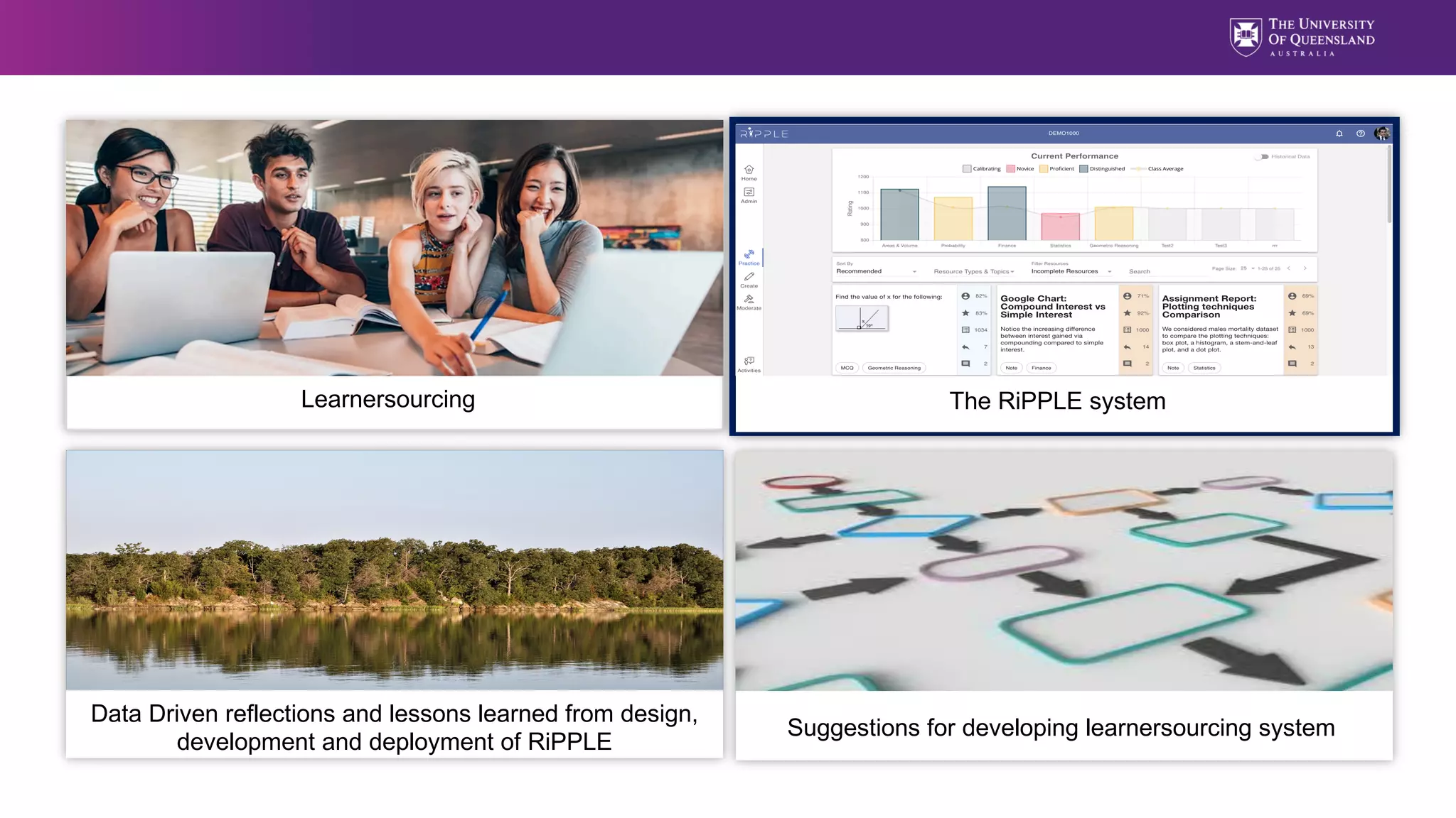Overview
Data Driven reflections and lessons learned from design,
development and deployment of RiPPLE
Learnersourcing The RiPPLE system
Suggestions for developing learnersourcing system
 