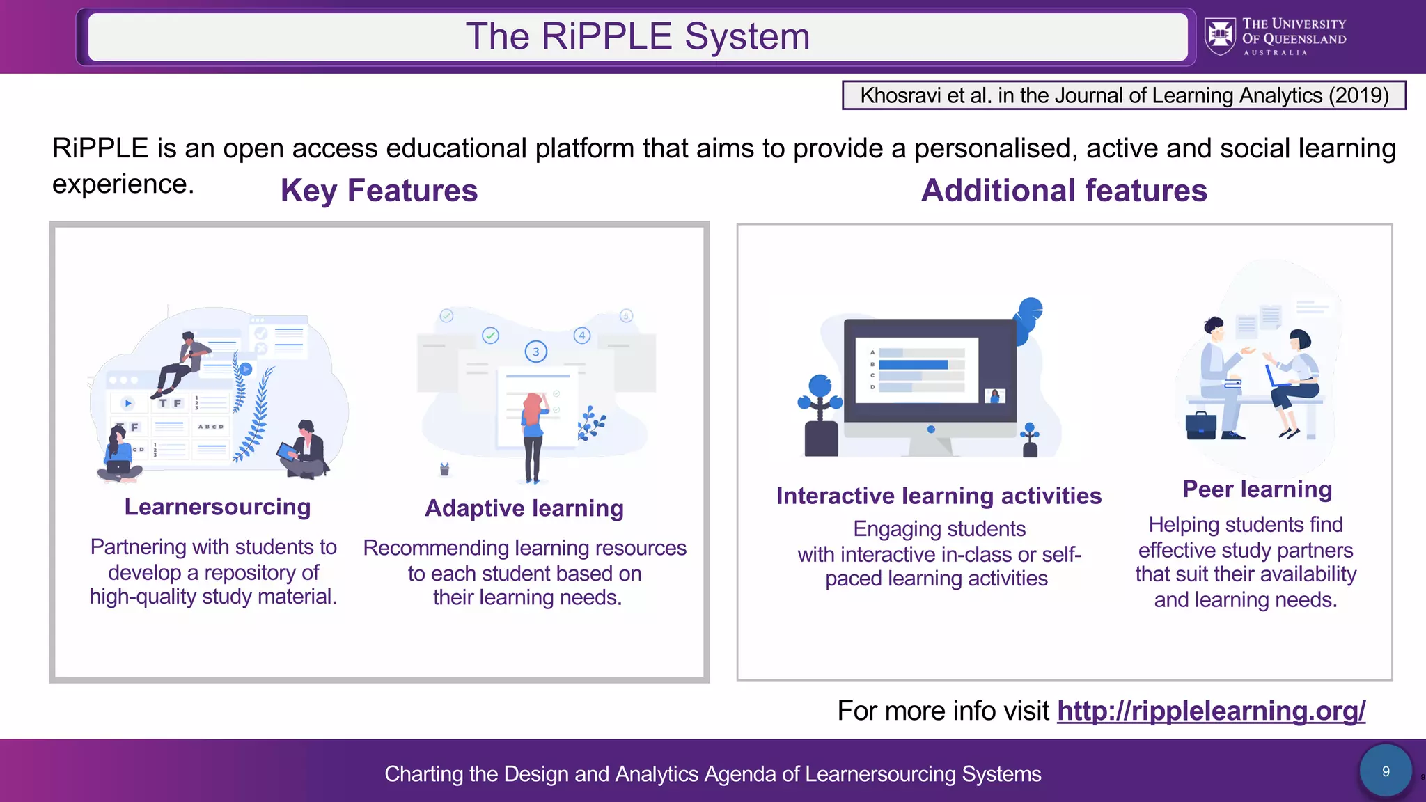 Charting the Design and Analytics Agenda of Learnersourcing Systems 9
The RiPPLE System
9
Key Features
Partnering with students to
develop a repository of
high-quality study material.
Learnersourcing Adaptive learning
Recommending learning resources
to each student based on
their learning needs.
Engaging students
with interactive in-class or self-
paced learning activities
Peer learning
Helping students find
effective study partners
that suit their availability
and learning needs.
Additional features
Interactive learning activities
RiPPLE is an open access educational platform that aims to provide a personalised, active and social learning
experience.
Khosravi et al. in the Journal of Learning Analytics (2019)
For more info visit http://ripplelearning.org/
 