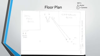 Floor Plan
KEY=
X = Actor
= CameraC
 