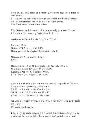 Two Exams: Mid-term and Final (200 points each for a total of
400 points)
Please see the schedule below to see which textbook chapters
will be covered by the mid-term and final exams.
The final exam is not cumulative.
The Quizzes and Exams in this course help evaluate General
Education D3 Learning Objectives 1, 2, 3, 4.
Assignment/Exam Points Date % of Total
Points (1020)
Quizzes 70 As assigned 6.8%
Homework 60 Ecological Footprint- July 13
Newspaper Assignment- July 31
5.9%
Discussions (13 @ 30 pts. each) 390 Weekly 38.2%
Mid-term Exam 200 July 24-26 19.6%
Research Paper 100 August 4 9.8%
Final Exam 200 August 7-9 19.6%
Accumulated points determine your semester grade as follows:
97-100 = A+ 82-86 = B 70-71 = C-
92-96 = A 80-81 = B- 67-69 = D+
90-91 = A- 77-79 = C+ 66-63 = D
87-89 = B+ 72-76 = C 62-58 = D-
GENERAL EDUCATION LEARNING OBJECTIVES FOR THIS
COURSE
To assist students in . . .
♦ Identifying and analyzing the social dimensions of society as
a context for human life, the processes of social change and
 