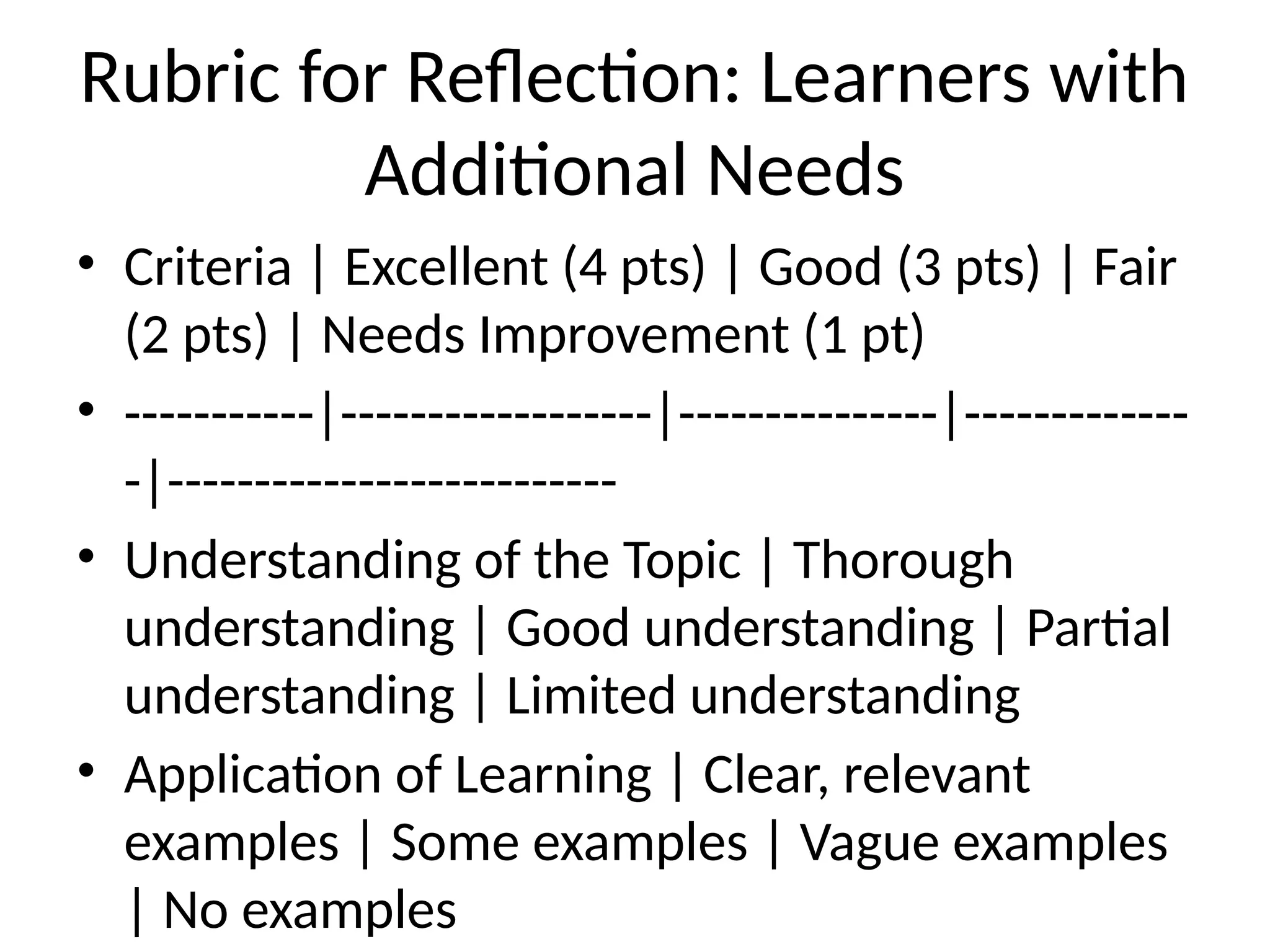 Rubric for Reflection: Learners with
Additional Needs
• Criteria | Excellent (4 pts) | Good (3 pts) | Fair
(2 pts) | Needs Improvement (1 pt)
• -----------|------------------|---------------|-------------
-|--------------------------
• Understanding of the Topic | Thorough
understanding | Good understanding | Partial
understanding | Limited understanding
• Application of Learning | Clear, relevant
examples | Some examples | Vague examples
| No examples
 