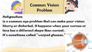 Differnet Vision Problems Examples Learners with Difficulty in Seeing or Learners with Visual Impairment.pptx