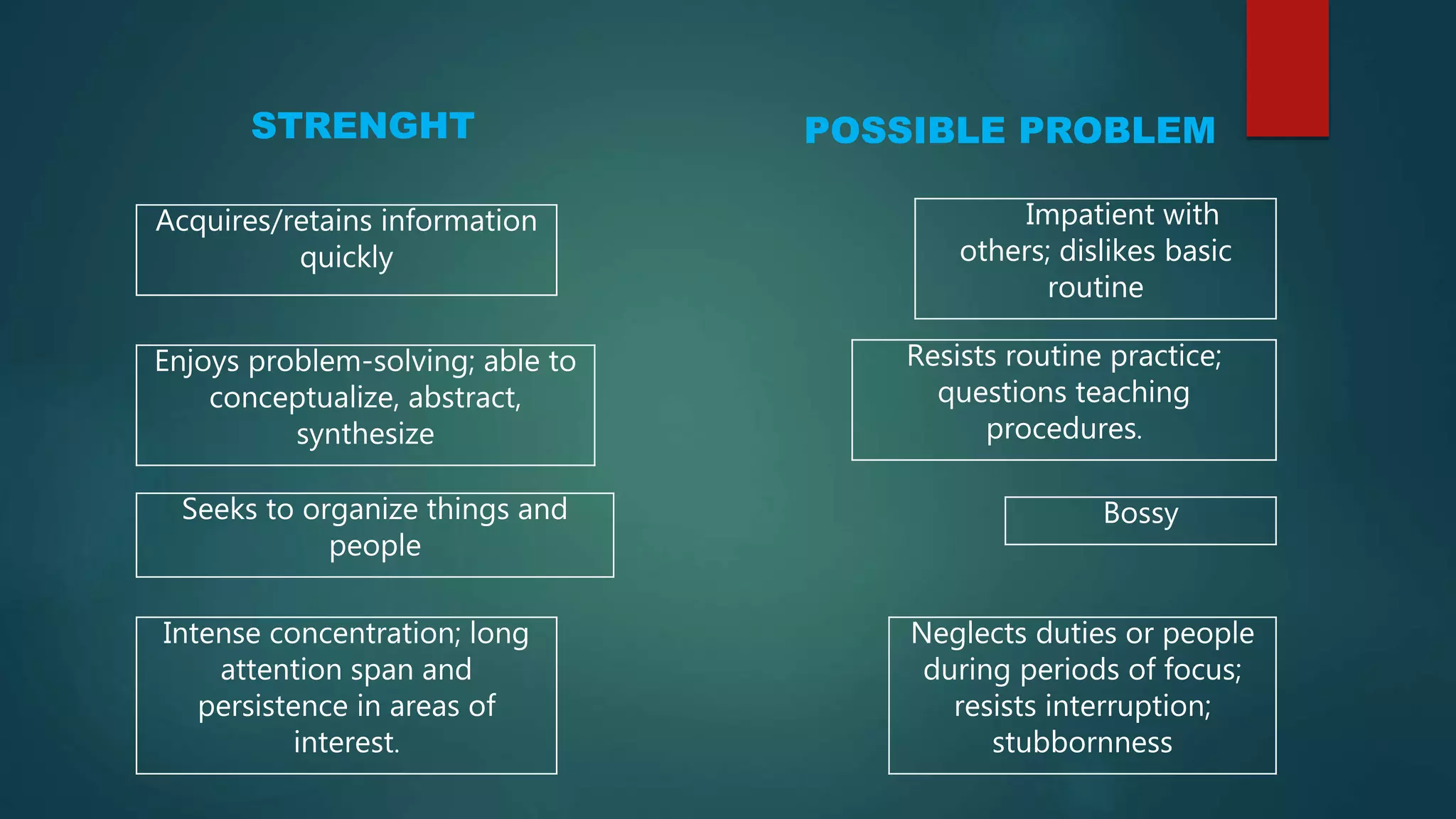 STRENGHT
Acquires/retains information
quickly
POSSIBLE PROBLEM
Enjoys problem-solving; able to
conceptualize, abstract,
synthesize
Seeks to organize things and
people
Intense concentration; long
attention span and
persistence in areas of
interest.
Impatient with
others; dislikes basic
routine
Resists routine practice;
questions teaching
procedures.
Bossy
Neglects duties or people
during periods of focus;
resists interruption;
stubbornness
 
