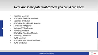 Learn essentials of job oriented autodesk revit mep fp course | PPTX