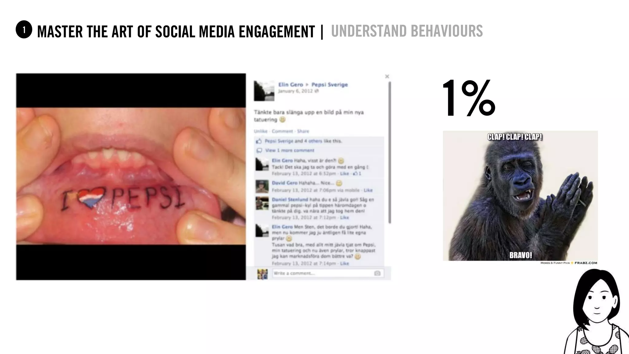 20
master the art of social media engagement |1 Understand behaviours
1%
 