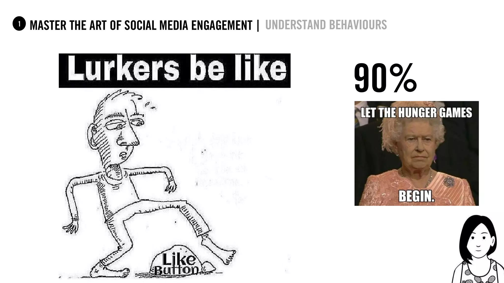 22
master the art of social media engagement |1 Understand behaviours
90%
 