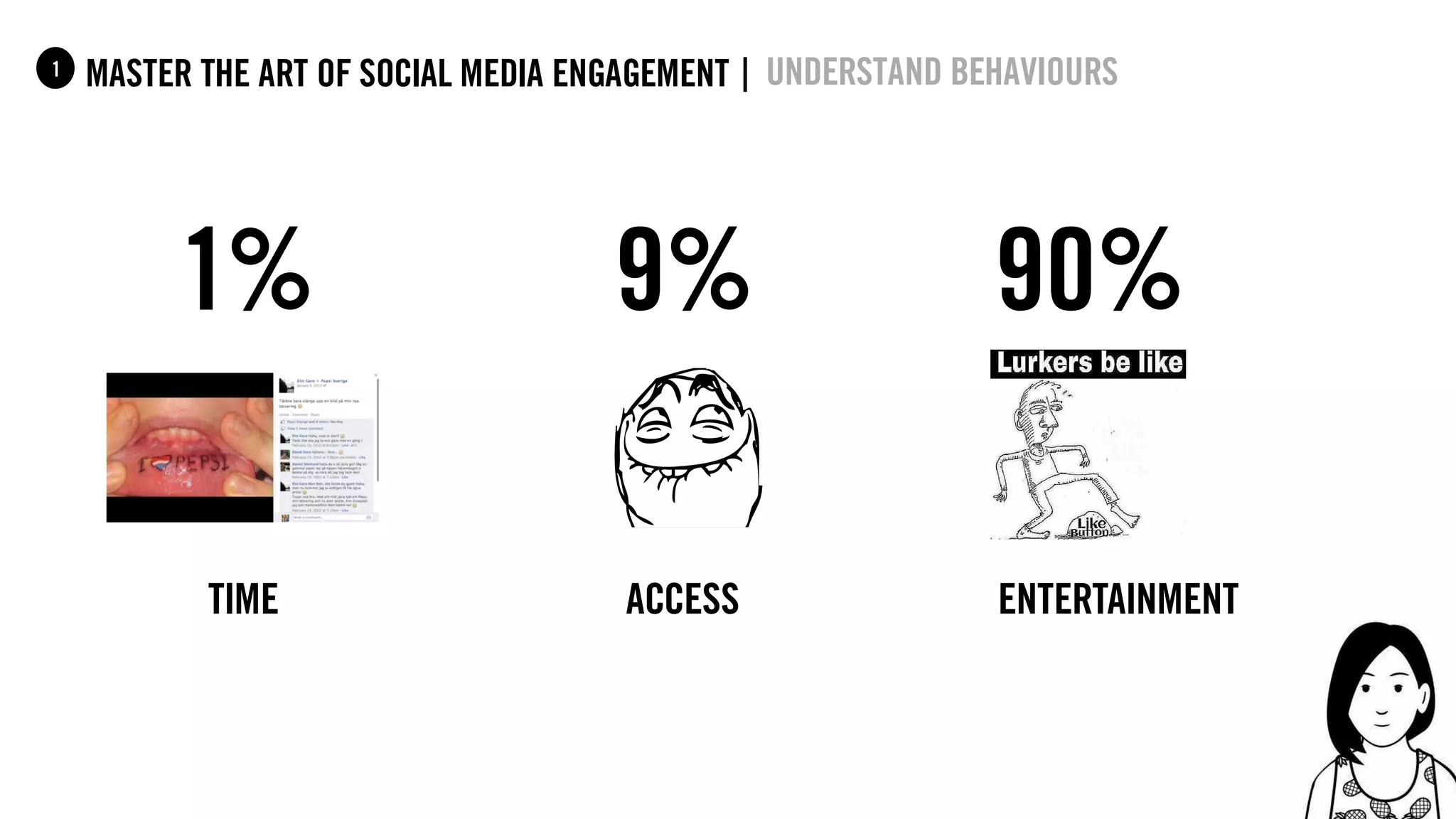 23
master the art of social media engagement |1 Understand behaviours
1% 9% 90%
TIME ACCESS ENTERTAINMENT
 