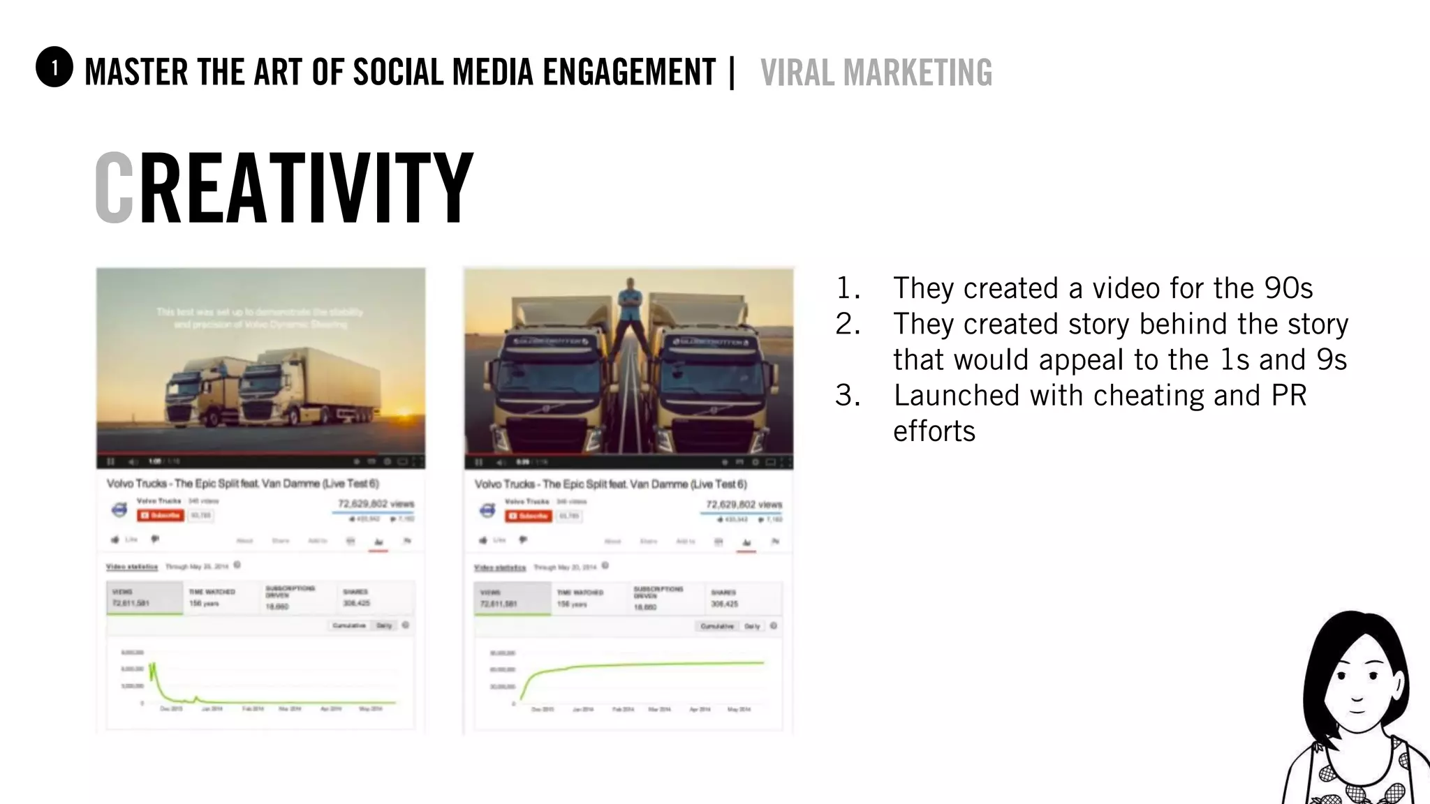 28
master the art of social media engagement |1
Creativity
1. They created a video for the 90s
2. They created story behind the story
that would appeal to the 1s and 9s
3. Launched with cheating and PR
efforts
viral marketing
 