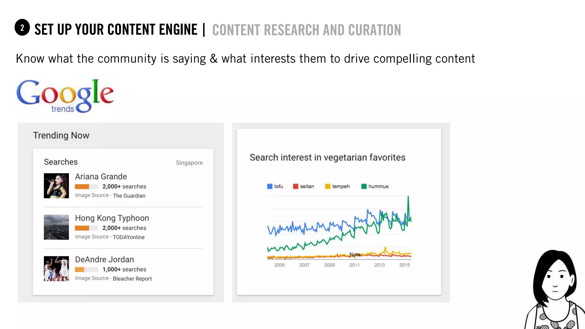 39
set up your content Engine |2
content research and curation
Know what the community is saying & what interests them to drive compelling content
 