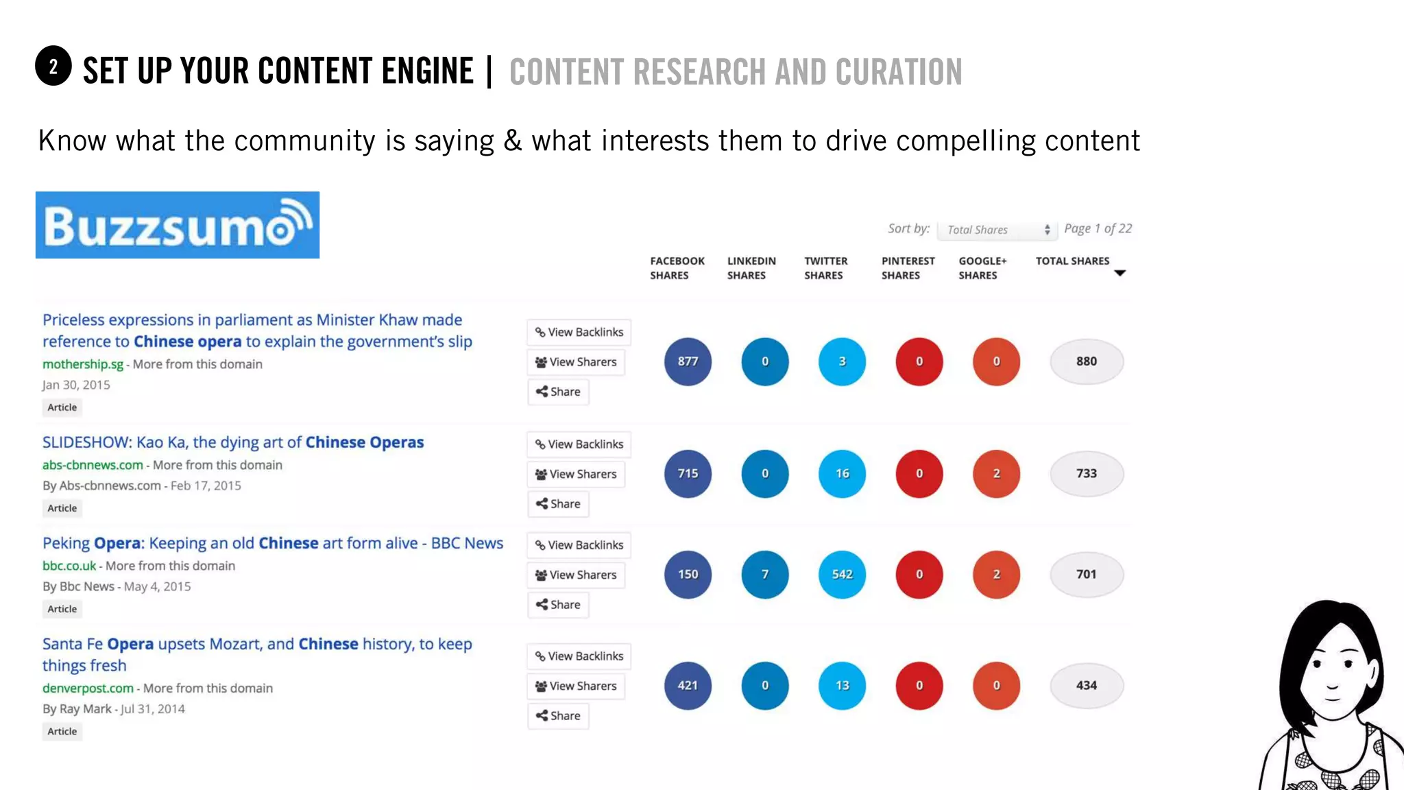 44
set up your content Engine |1
Know what the community is saying & what interests them to drive compelling content
content research and curation2
 