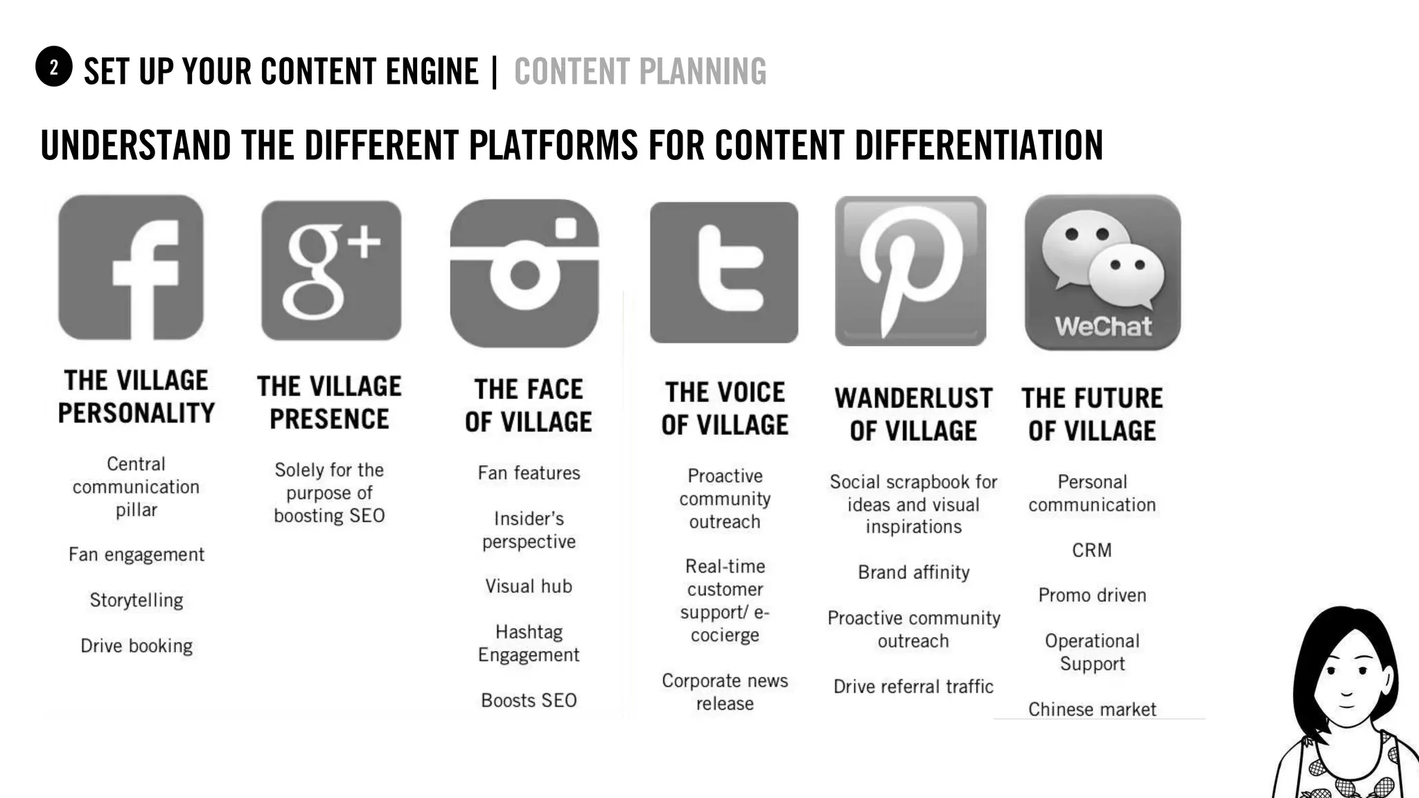 48
set up your content Engine |1
understand the different platforms for content differentiation
content planning2
 