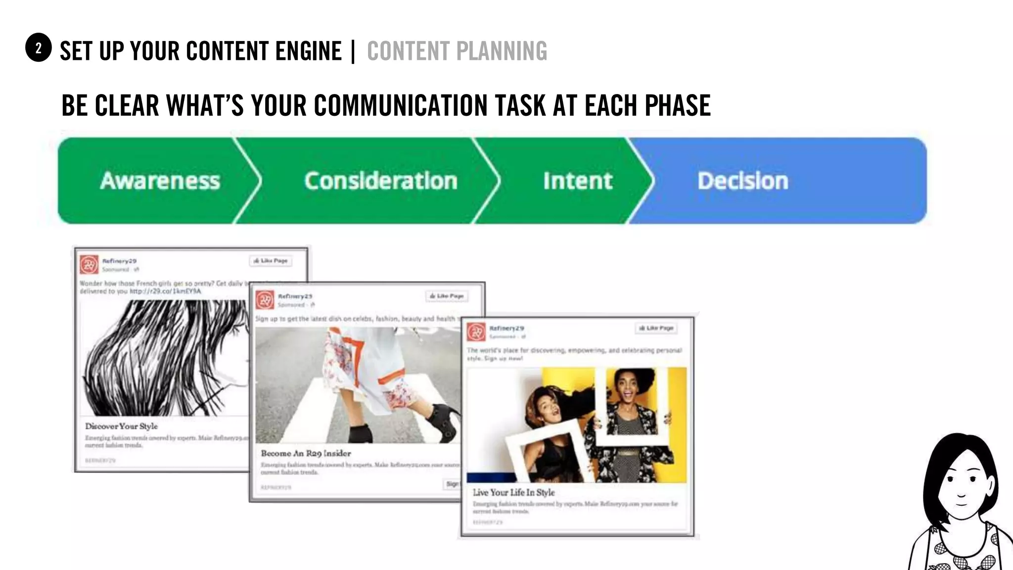 50
set up your content Engine |1
be clear what’s your communication task at each phase
content planning2
 