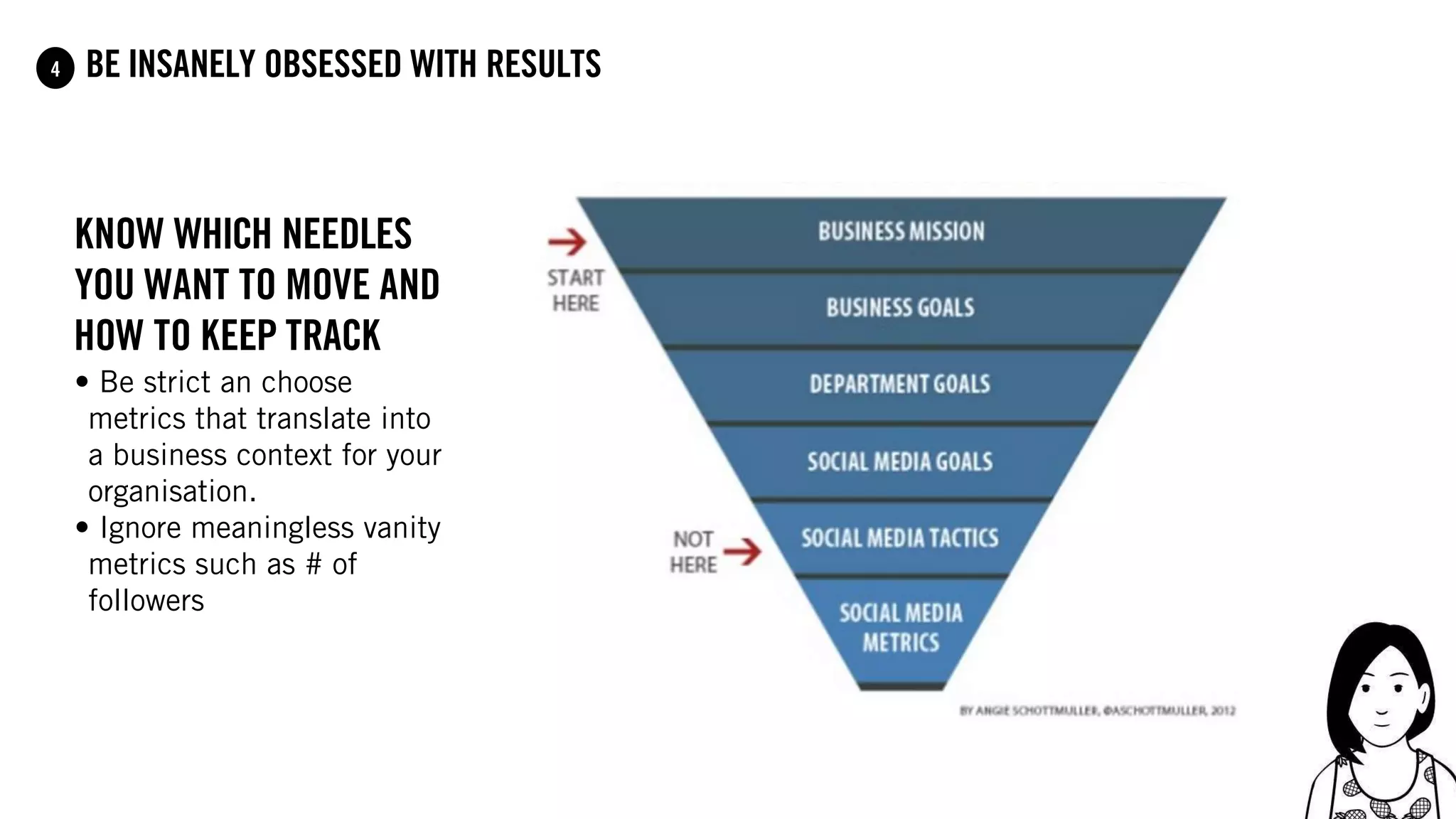 78
be insanely obsessed with results4
know which needles
you want to move and
how to keep track
• Be strict an choose
metrics that translate into
a business context for your
organisation.
• Ignore meaningless vanity
metrics such as # of
followers
 