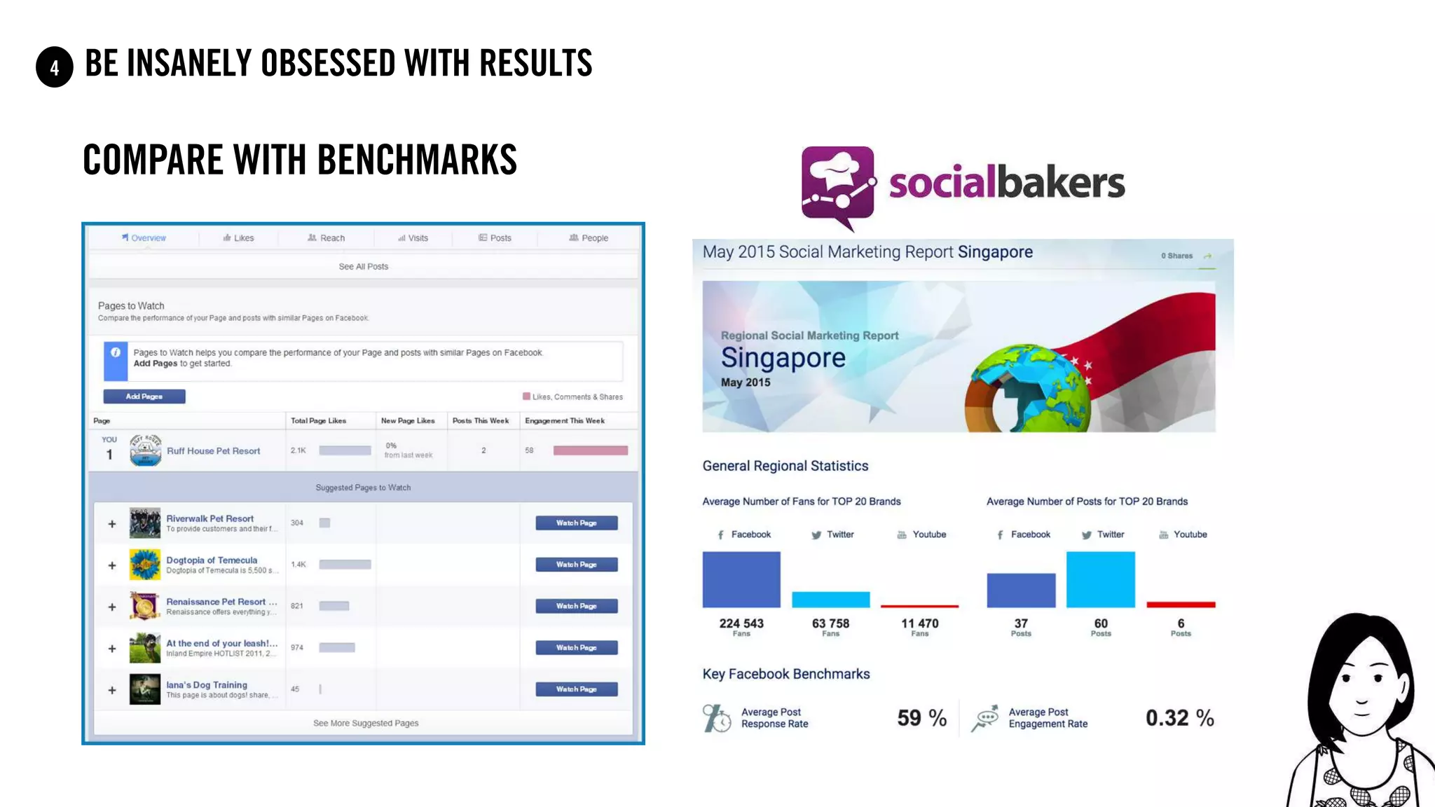 80
be insanely obsessed with results4
compare with benchmarks
 