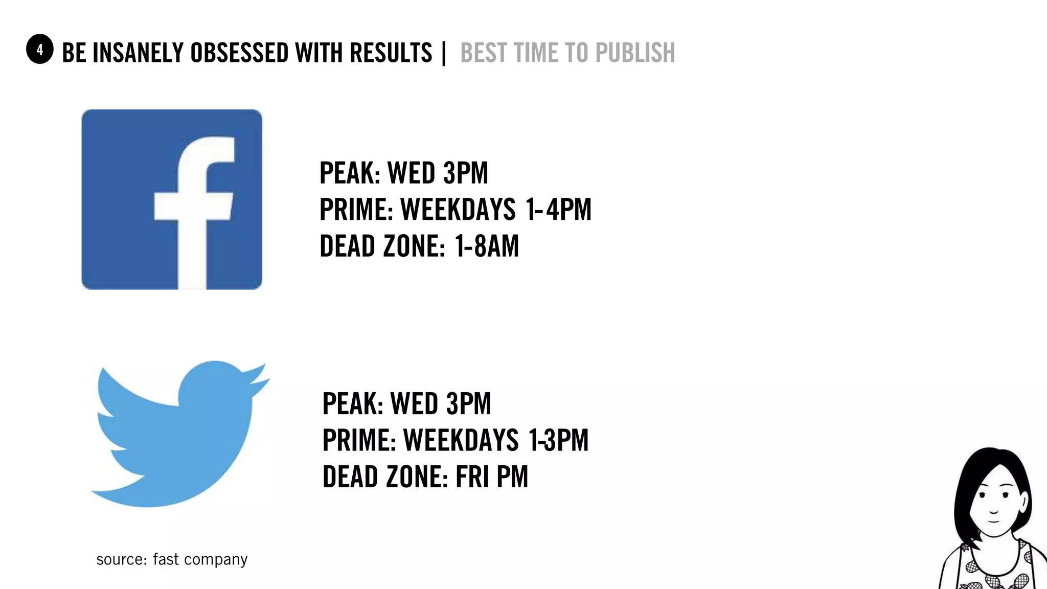 81
be insanely obsessed with results |14 best time to publish
peak: wed 3pm
prime: weekdays 1-4pm
dead zone: 1-8am
peak: wed 3pm
prime: weekdays 1-3pm
dead zone: fri PM
source: fast company
 