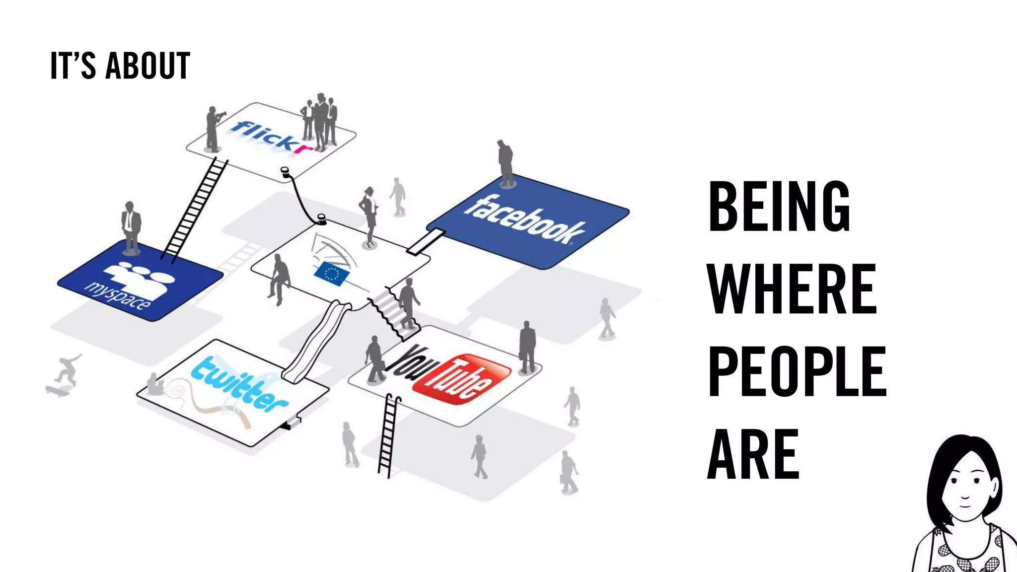 9
it’s about
being
where
people
are
 