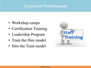 • Workshop camps
• Certification Training
• Leadership Program
• Train the Hire model
• Hire the Train model
Corporate Professionals
www.learnfact.in
 