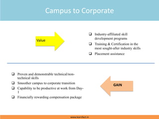 Campus to Corporate
www.learnfact.in
Value
 Industry-affiliated skill
development programs
 Training & Certification in the
most sought-after industry skills
 Placement assistance
GAIN
 Proven and demonstrable technical/non-
technical skills
 Smoother campus to corporate transition
 Capability to be productive at work from Day-
1
 Financially rewarding compensation package
 