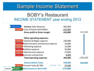 Learn Finance - Income Statement | PPT