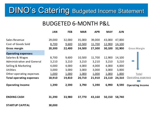 6 month profit and loss statement koni polycode co