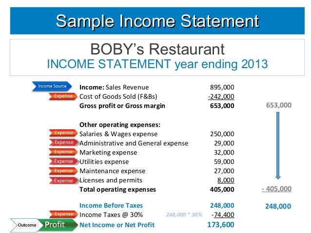 restaurant income statement template