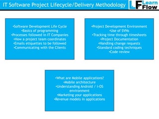IT Software Project Lifecycle/Delivery Methodology


    •Software Development Life Cycle               •Project Development Environment
         •Basics of programming                                •Use of SVNs
   •Processes followed in IT Companies             •Tracking time through timesheets
     •How a project team coordinates                     •Project Documentation
     •Emails etiquettes to be followed                 •Handling change requests
     •Communicating with the Clients                  •Standard coding techniques
                                                              •Code review




                              •What are Mobile applications?
                                   •Mobile architecture
                              •Understanding Android / i-OS
                                      environment
                               •Marketing your applications
                             •Revenue models in applications
 