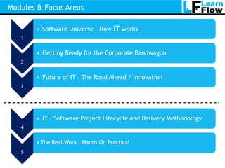 Modules & Focus Areas

       • Software Universe – How IT works
   1


       • Getting Ready for the Corporate Bandwagon
   2


       • Future of IT – The Road Ahead / Innovation
   3




       • IT – Software Project Lifecycle and Delivery Methodology
   4


       • The Real Work – Hands On Practical
   5
 
