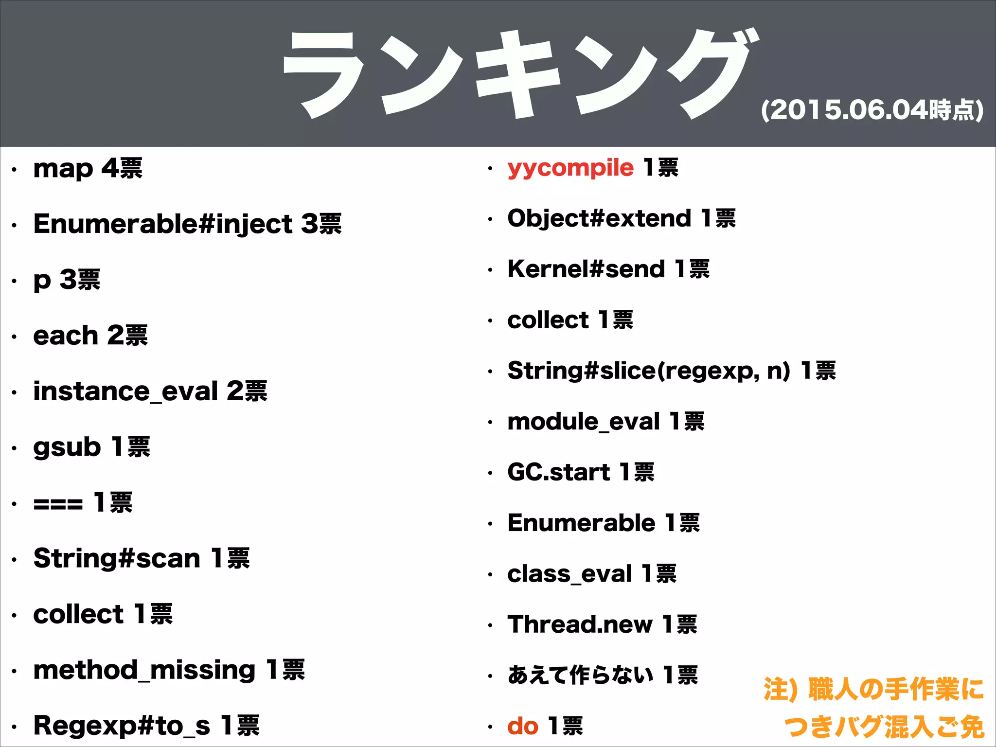 • map 4票
• Enumerable#inject 3票
• p 3票
• each 2票
• instance_eval 2票
• gsub 1票
• === 1票
• String#scan 1票
• collect 1票
• method_missing 1票
• Regexp#to_s 1票
• yycompile 1票
• Object#extend 1票
• Kernel#send 1票
• collect 1票
• String#slice(regexp, n) 1票
• module_eval 1票
• GC.start 1票
• Enumerable 1票
• class_eval 1票
• Thread.new 1票
• あえて作らない 1票
• do 1票
注) 職人の手作業に
つきバグ混入ご免
ランキング(2015.06.04時点)
 