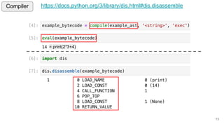 13
https://docs.python.org/3/library/dis.html#dis.disassemble
Compiler
= print(2*3+4)
 