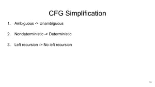 CFG Simplification
1. Ambiguous -> Unambiguous
2. Nondeterministic -> Deterministic
3. Left recursion -> No left recursion
19
 