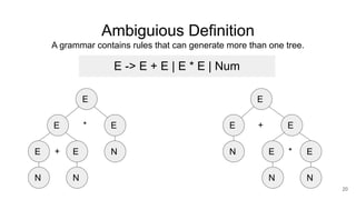 Ambiguious Definition
A grammar contains rules that can generate more than one tree.
20
E -> E + E | E * E | Num
N N
N
E E
E
+
E
*
E
N
E
E
N N
E E
E
*
+
 