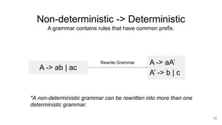 Non-deterministic -> Deterministic
A grammar contains rules that have common prefix.
22
A -> ab | ac
A -> aA’
A’ -> b | c
Rewrite Grammar
*A non-deterministic grammar can be rewritten into more than one
deterministic grammar.
 