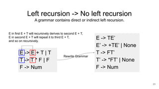 Left recursion -> No left recursion
A grammar contains direct or indirect left recursion.
23
E -> E + T | T
T -> T * F | F
F -> Num
E -> TE’
E’ -> +TE’ | None
T -> FT’
T’ -> *FT’ | None
F -> Num
Rewrite Grammar
E in first E + T will recursively derives to second E + T,
E in second E + T will repeat it to third E + T,
and so on recursively.
 