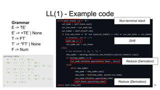 LL(1) - Example code
36
Grammar
E -> TE’
E’ -> +TE’ | None
T -> FT’
T’ -> *FT’ | None
F -> Num
Non-terminal stack
Reduce (Derivation)
Shift
Reduce (Derivation)
 