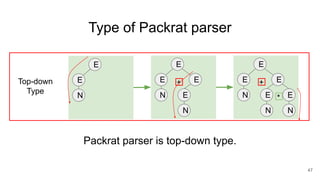 Type of Packrat parser
47
Top-down
Type
N
E
E
N
E
E
N
E
E
+
N
E
E
N N
E E
E
*
+
Packrat parser is top-down type.
 