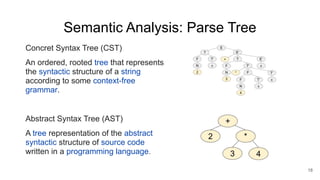 Semantic Analysis: Parse Tree
Concret Syntax Tree (CST)
An ordered, rooted tree that represents
the syntactic structure of...