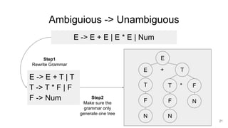 Ambiguious -> Unambiguous
21
N
E
E
N
N
T F
T
*
+
E -> E + T | T
T -> T * F | F
F -> Num
E -> E + E | E * E | Num
Step1
Rew...